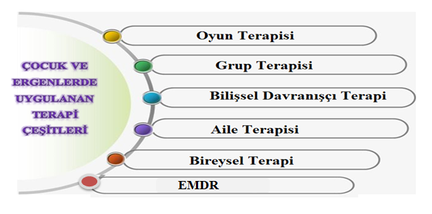 Çocuk Objektif Testler Eğitimi Online ve Yüz Yüze